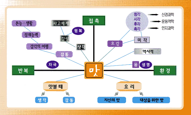 미식가 맛수다 스크린샷 5