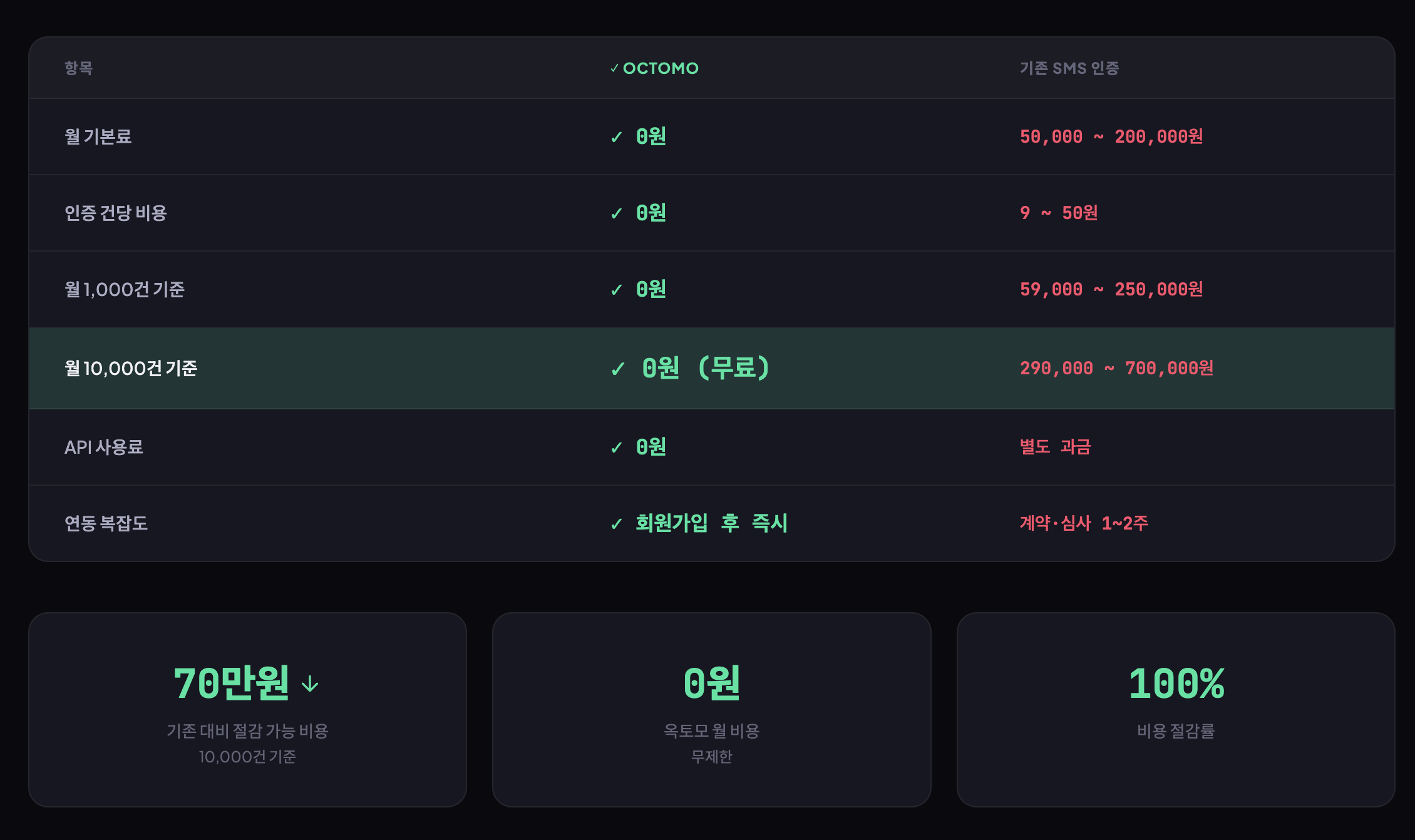OCTOMO 스크린샷 1