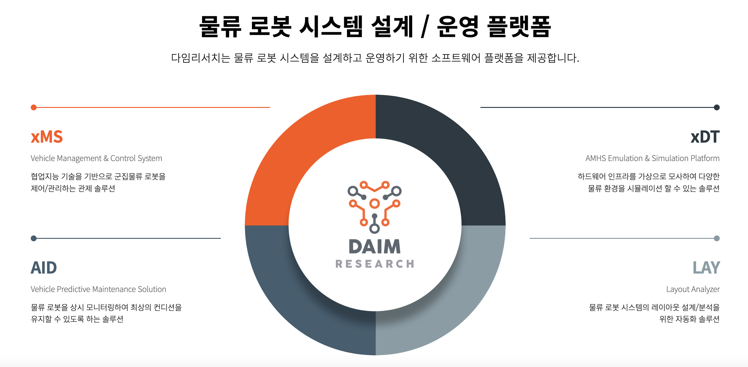 다임리서치 스크린샷 1