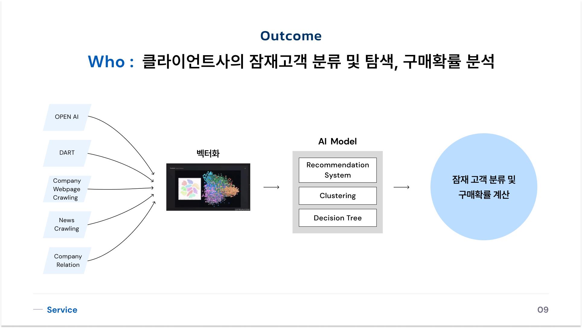 Outcome 스크린샷 2