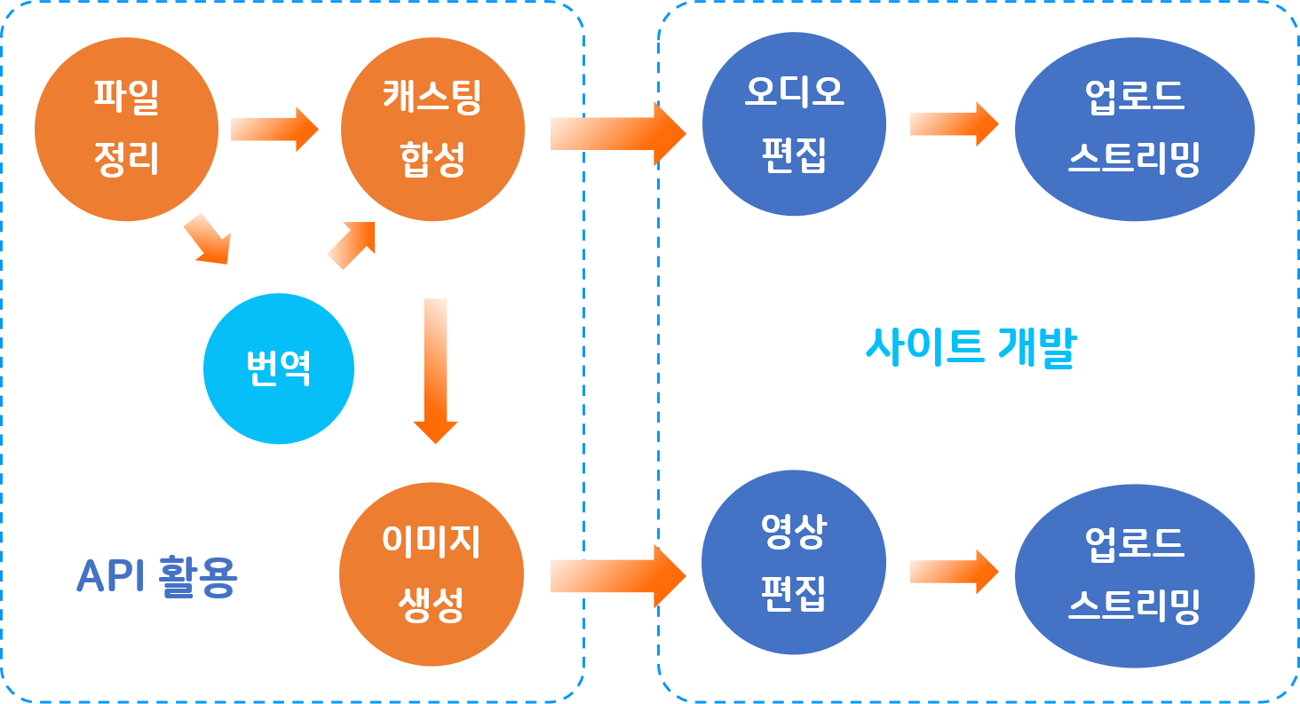 AI 코디네이터 스크린샷 2