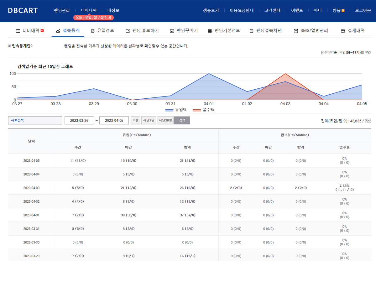 디비카트 스크린샷 3