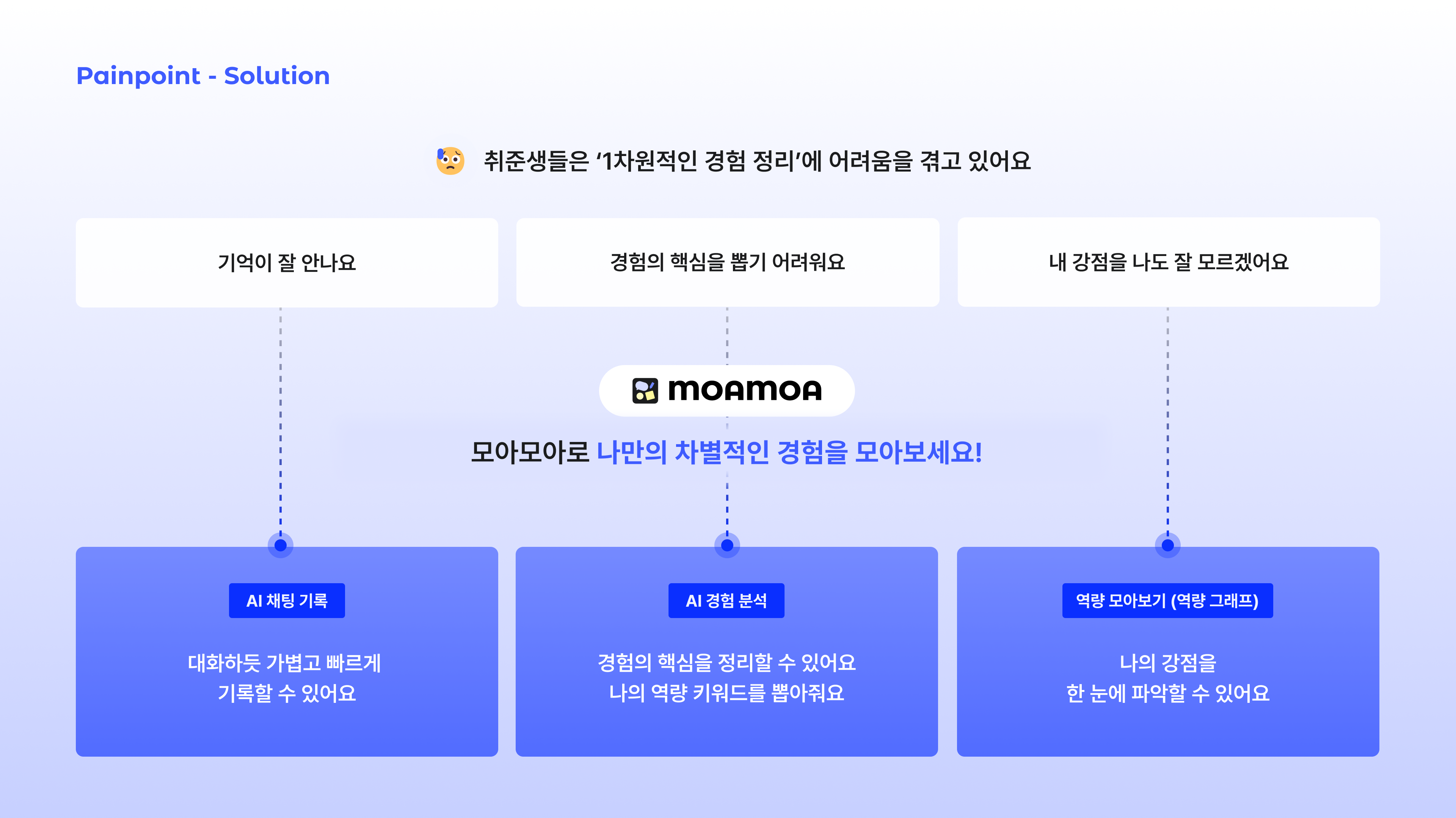 모아모아 MOAMOA 스크린샷 2