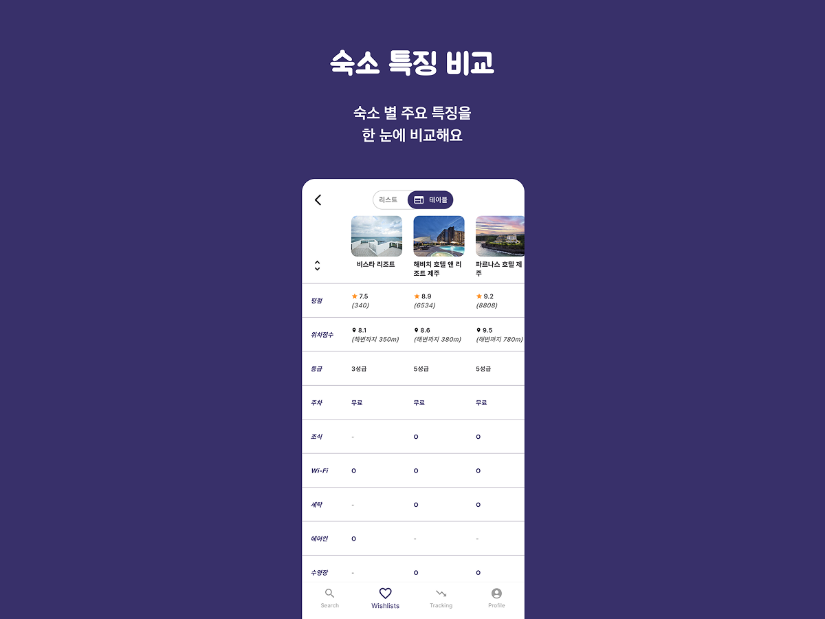 트래블와이저 스크린샷 3