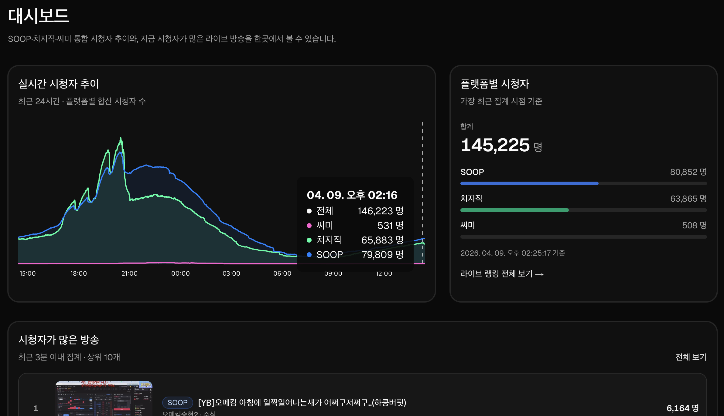 치즈보드 ChhezBoard 스크린샷 1
