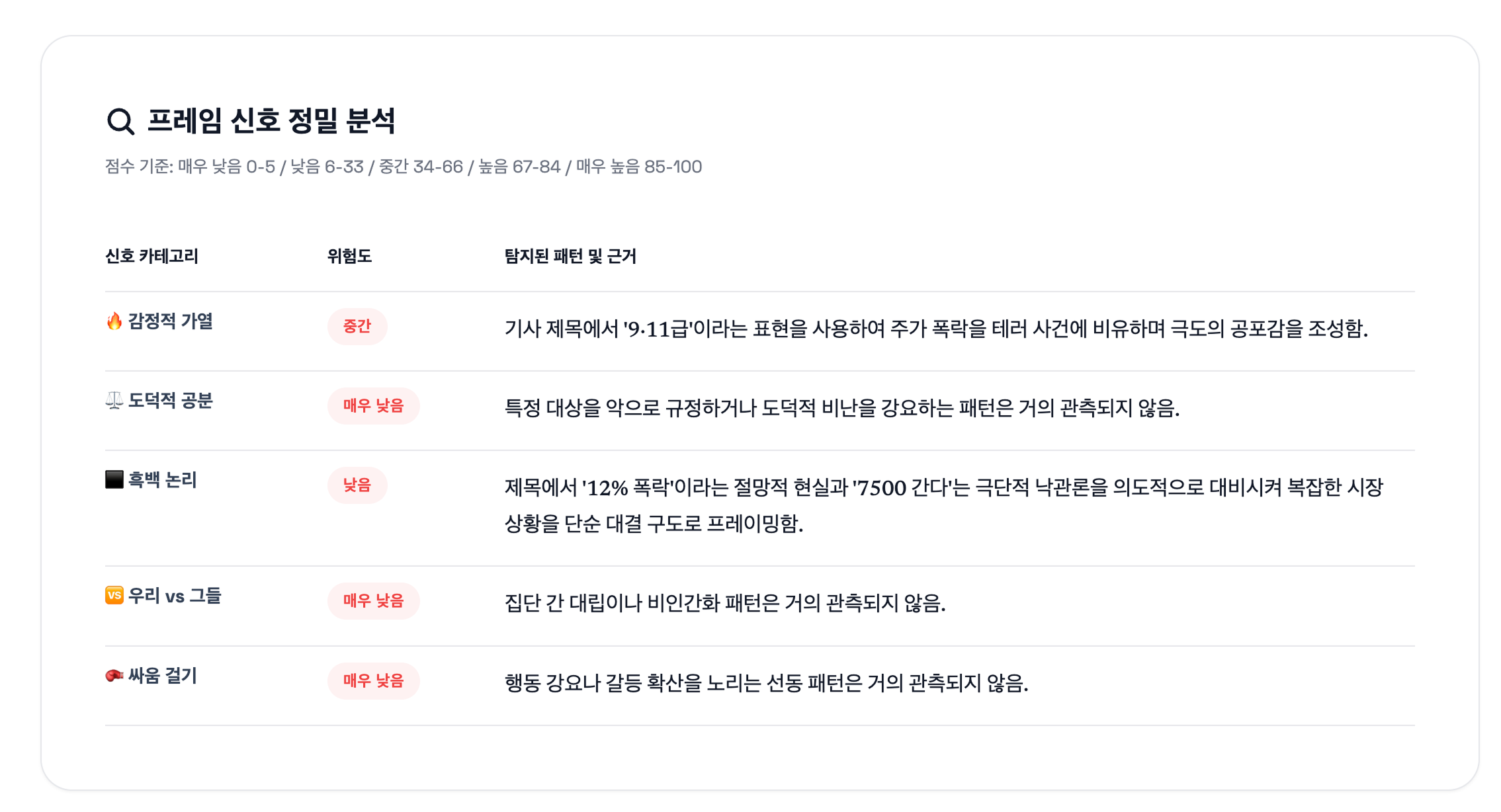 프레임 레이더 스크린샷 3
