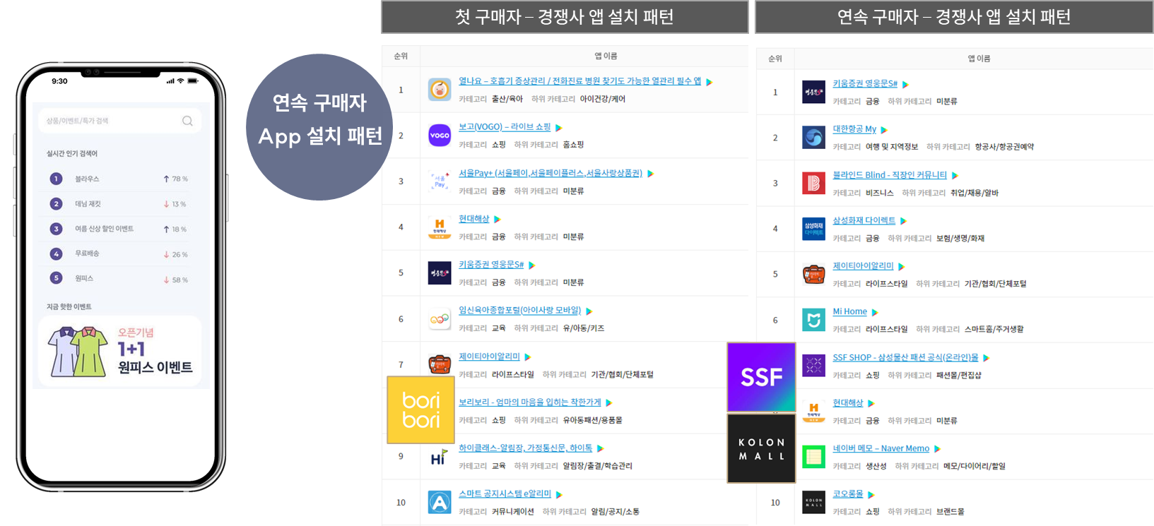 스피어 애널리틱스 스크린샷 5