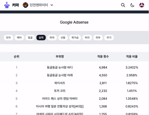 던파 커마 스크린샷 2
