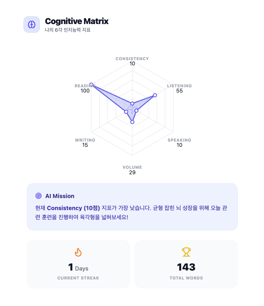 뉴로보카 NeuroVoca 스크린샷 4