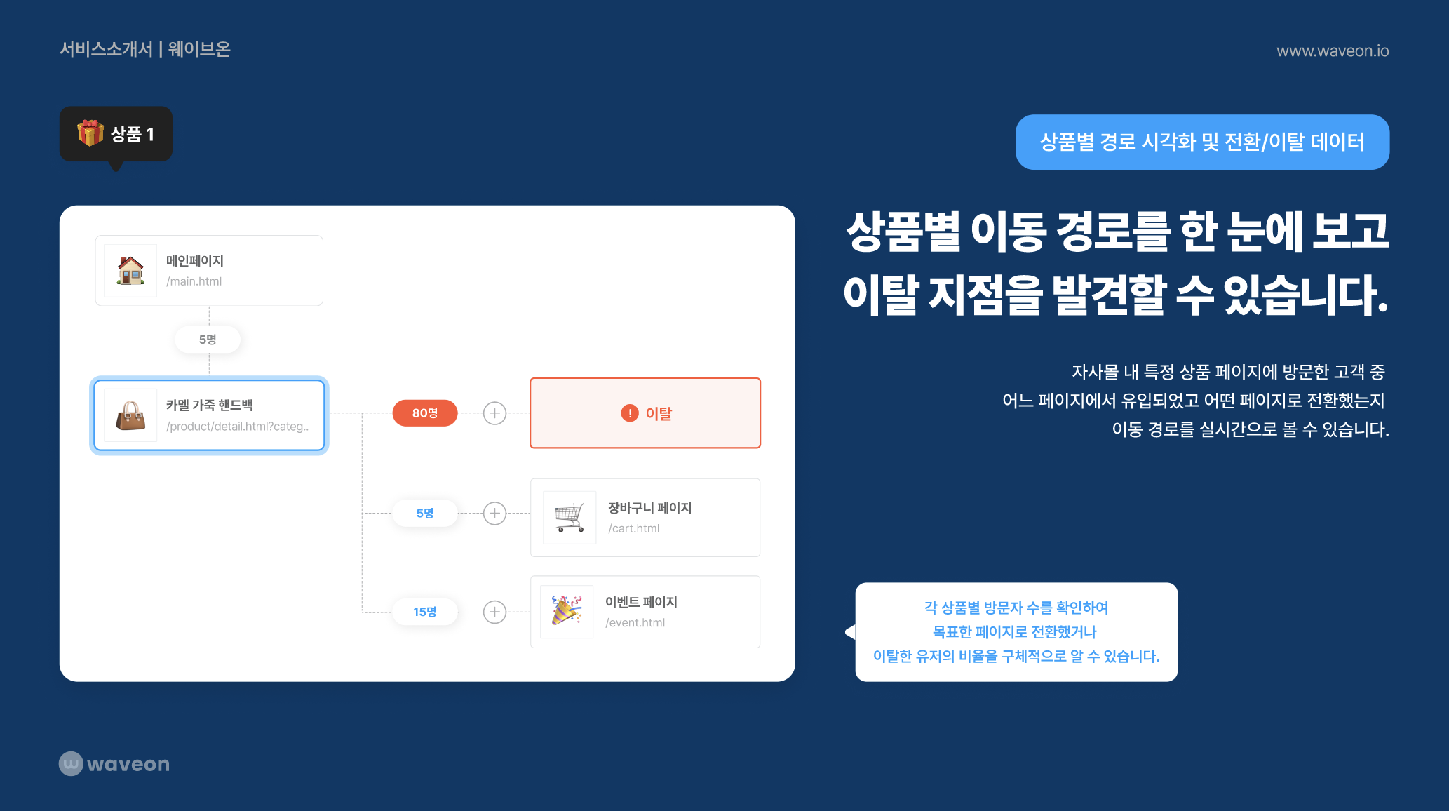 웨이브온 마케팅 플로우 스크린샷 3