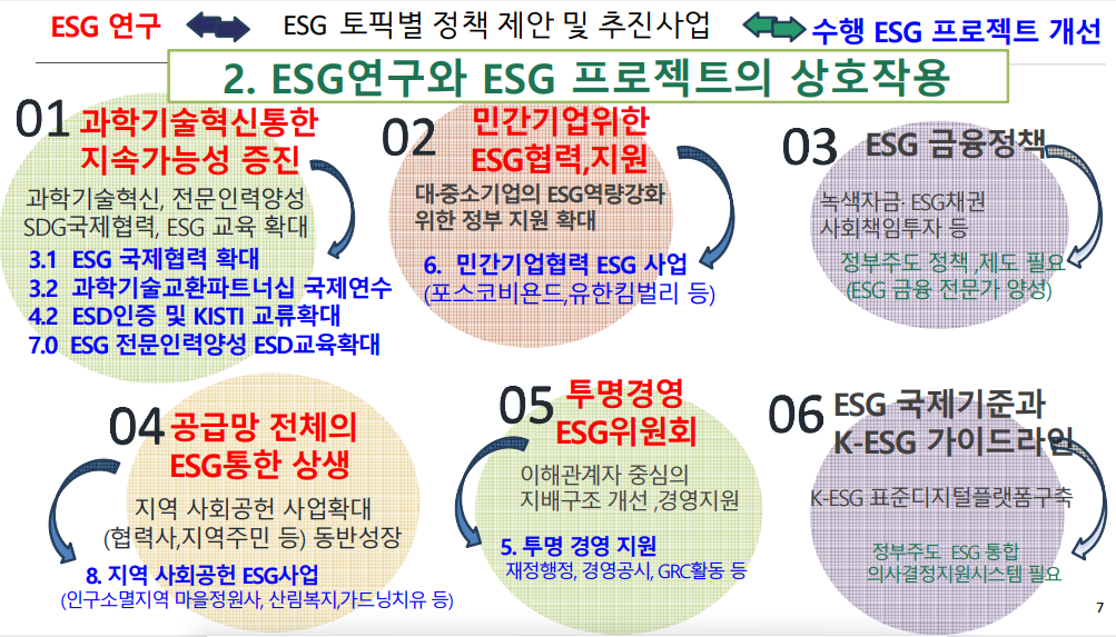 LDA 기반 ESG 이슈 분석 스크린샷 3