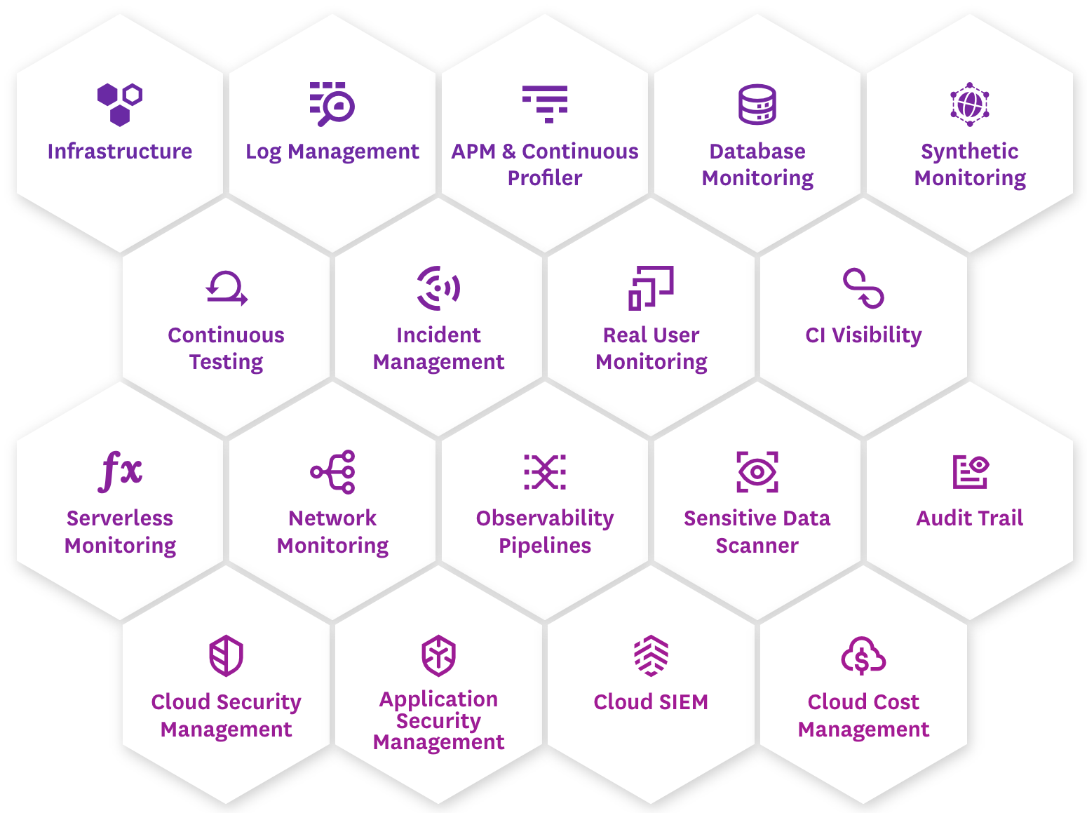 Datadog 데이터독 스크린샷 4