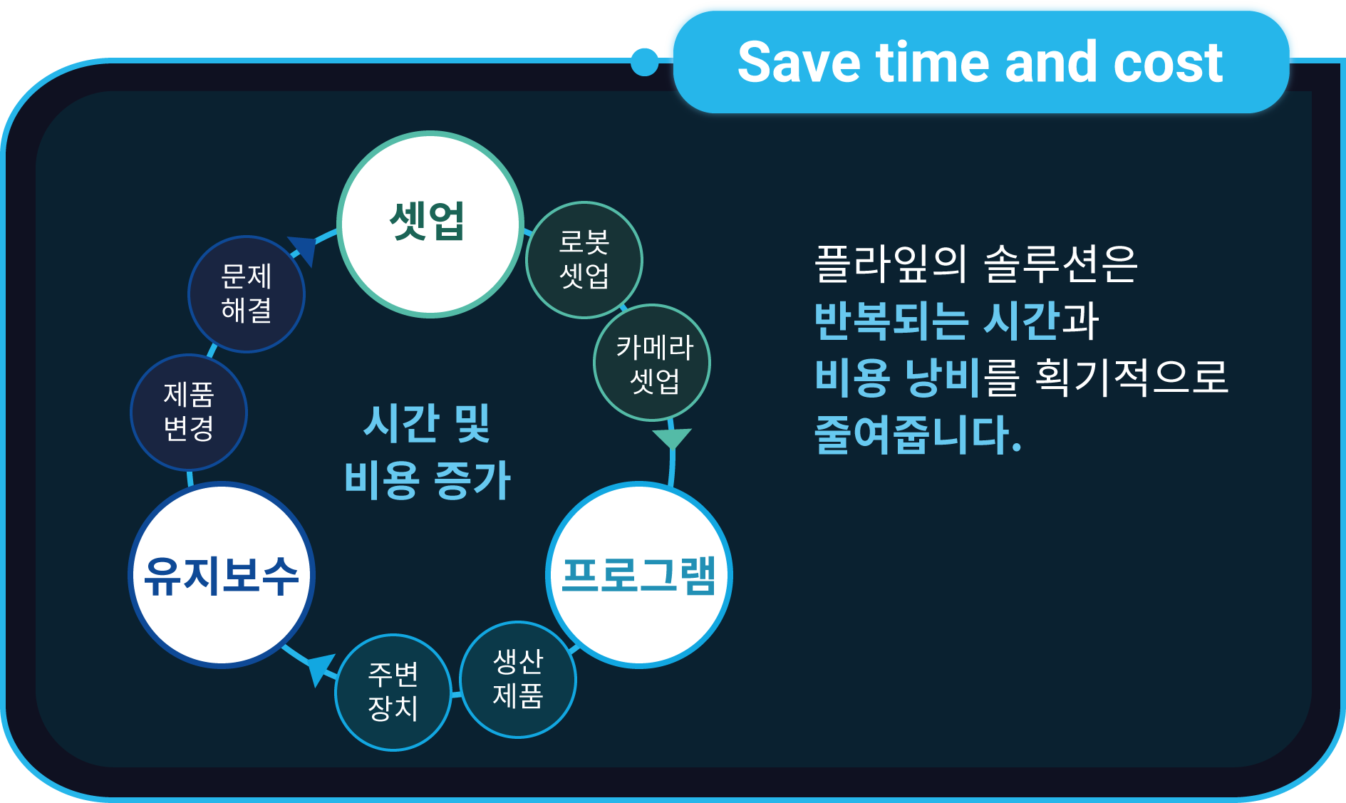 Plaif 스크린샷 4