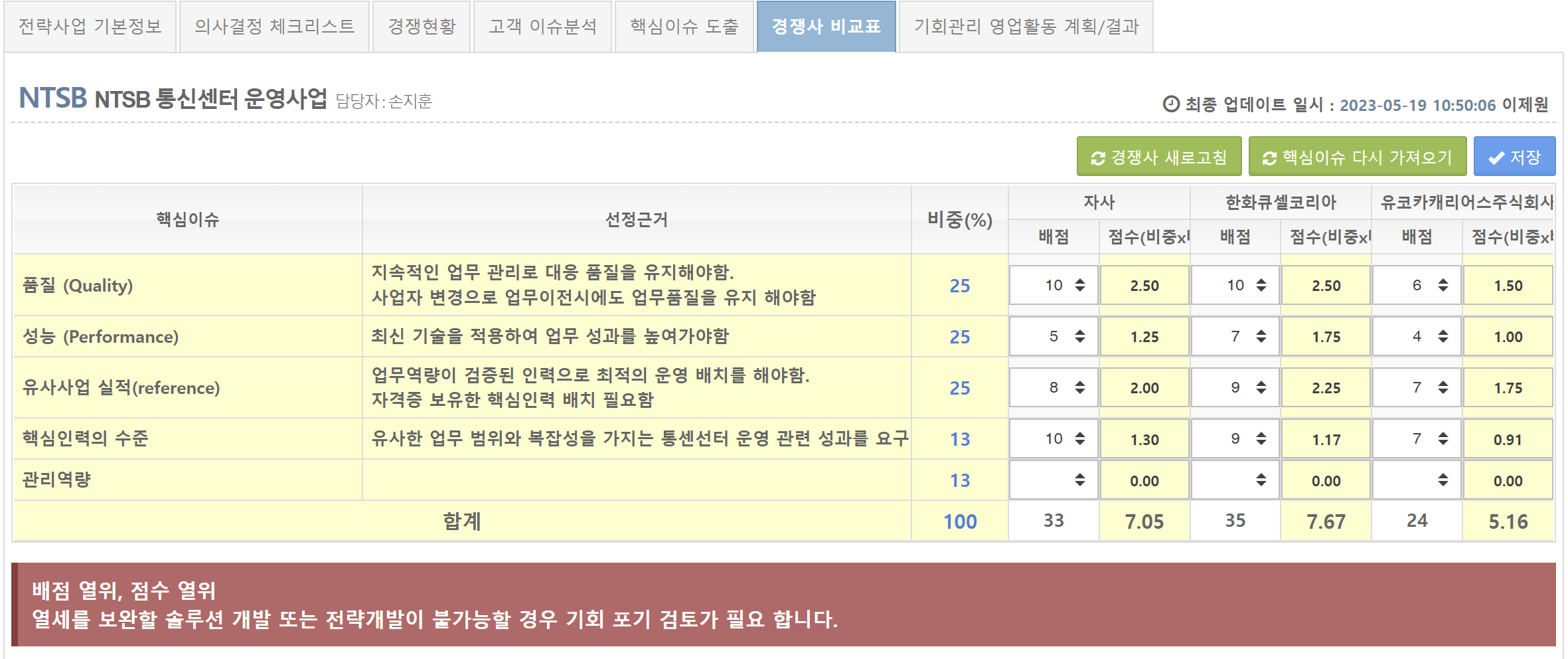 Big Sales Maker 스크린샷 3