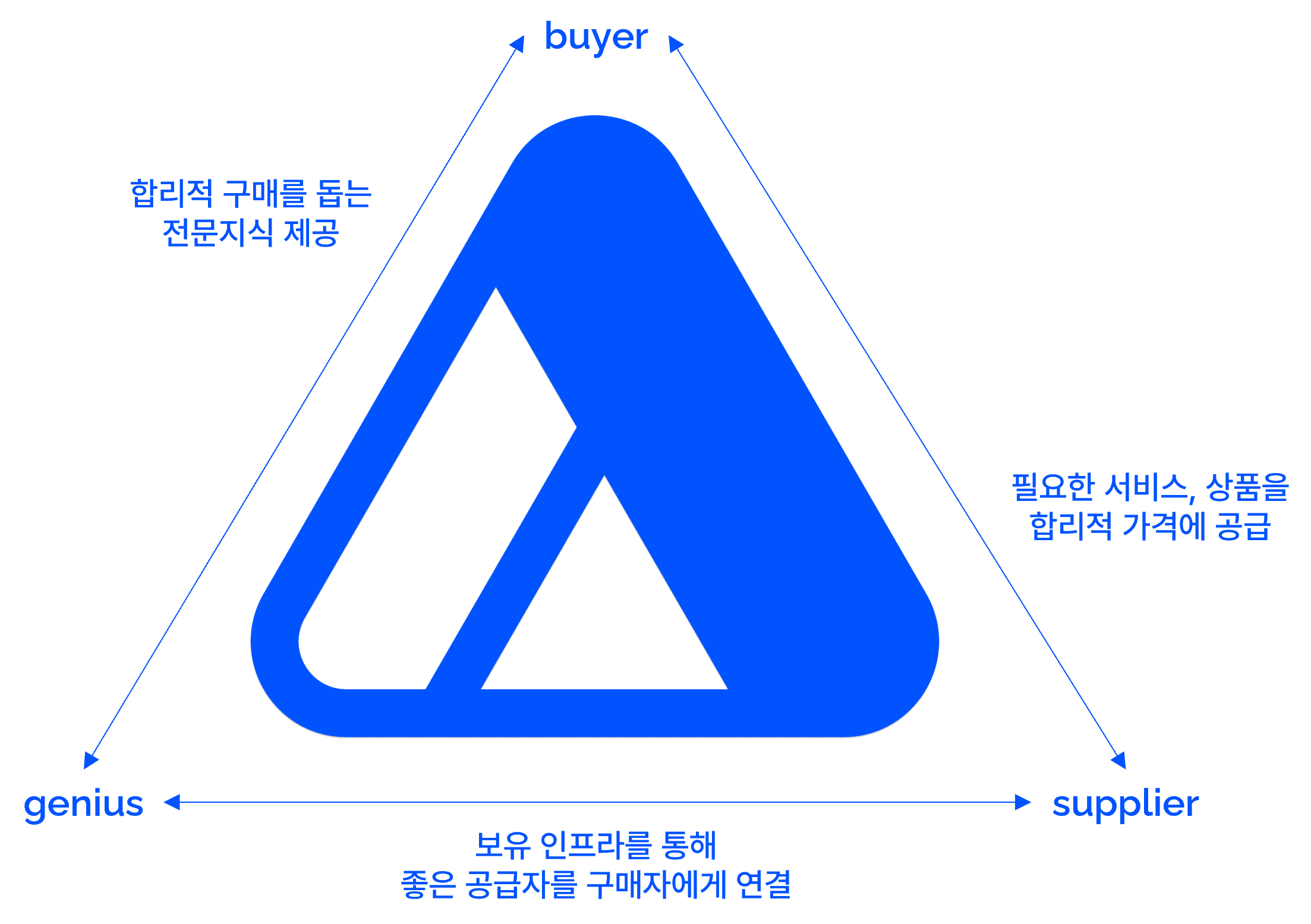 마이딜 스크린샷 1