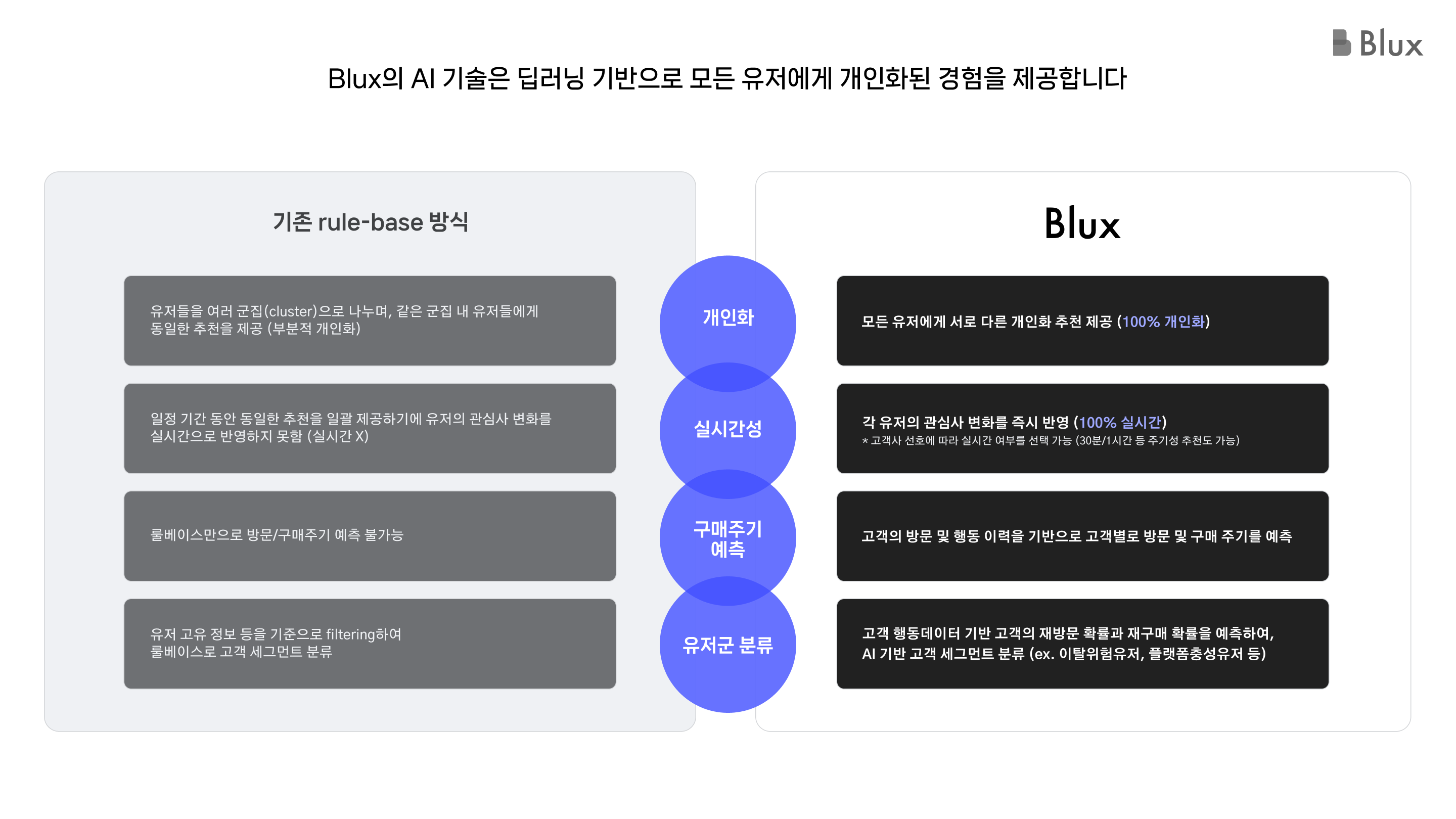 블럭스 Blux 스크린샷 3