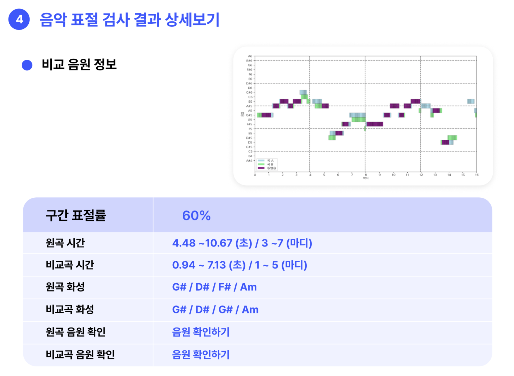 미피아 스크린샷 3