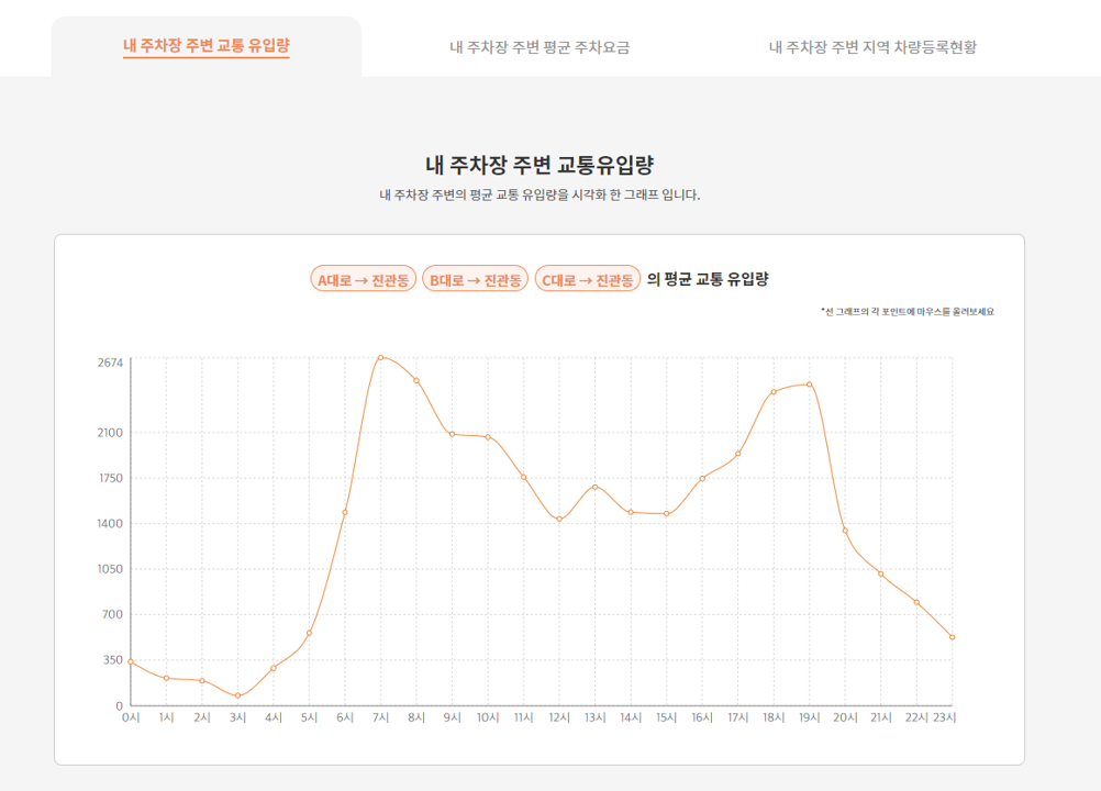 오토파킹럿 스크린샷 5