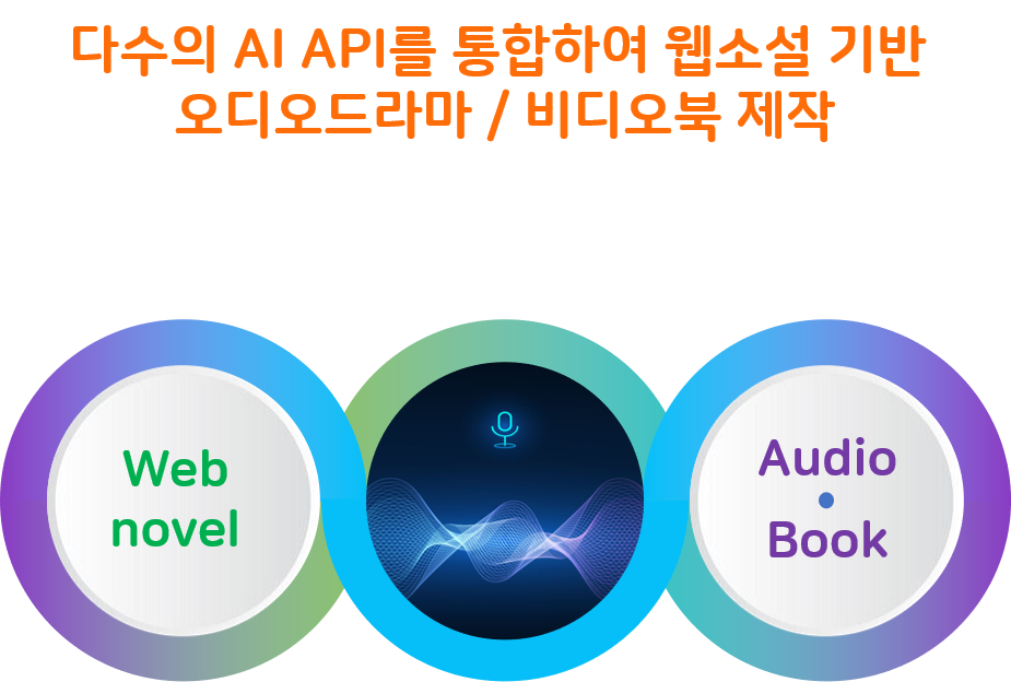 AI 코디네이터 스크린샷 1