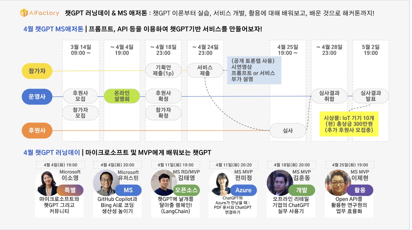 ChatGPT와 Azure가 만났을 때 PDF 문서와 ChatGPT 스크린샷 2