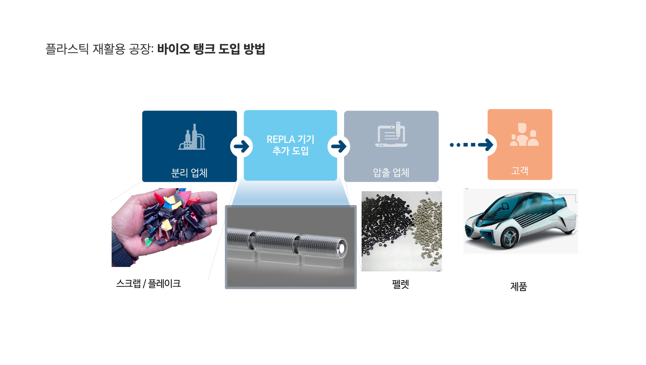 퓨리스틱 스크린샷 3