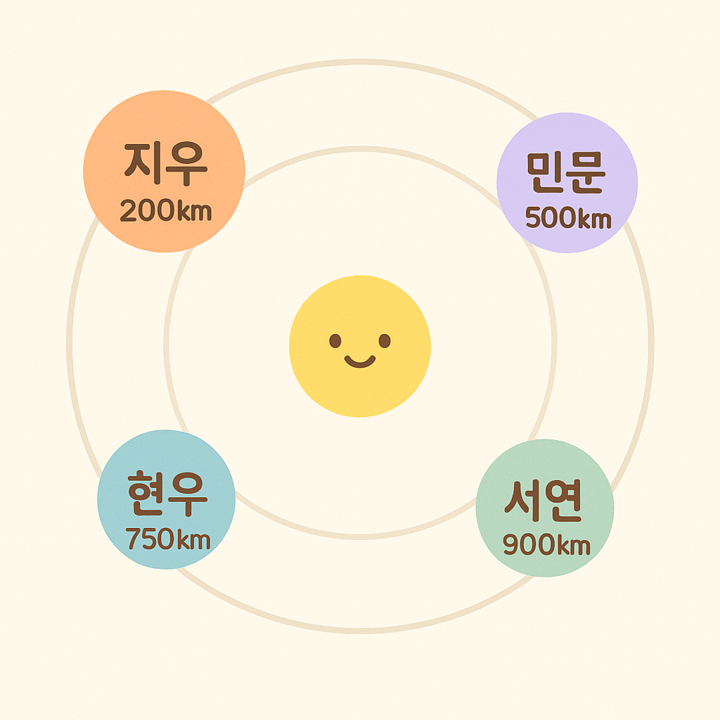 Youniverse 스크린샷 2