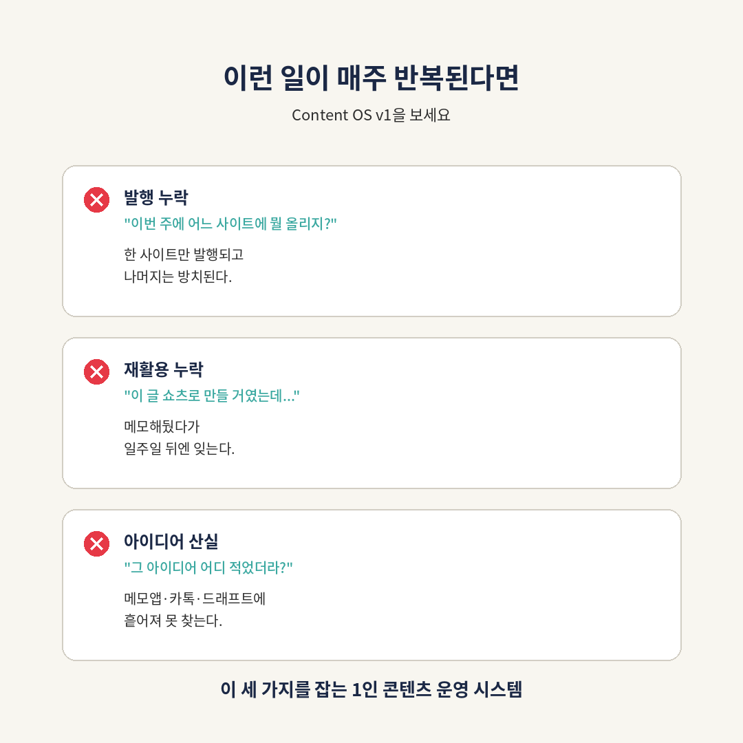 Content OS v1 스크린샷 1