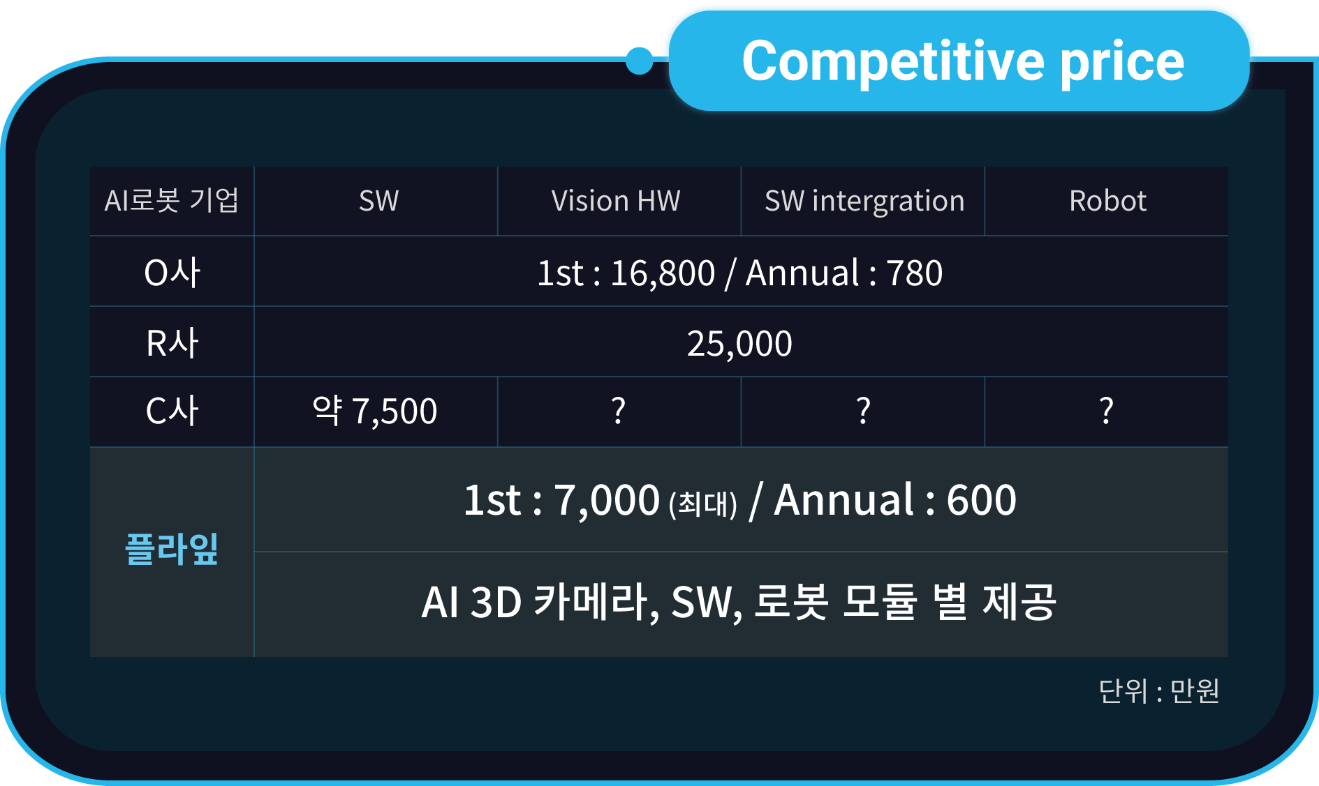 Plaif 스크린샷 5