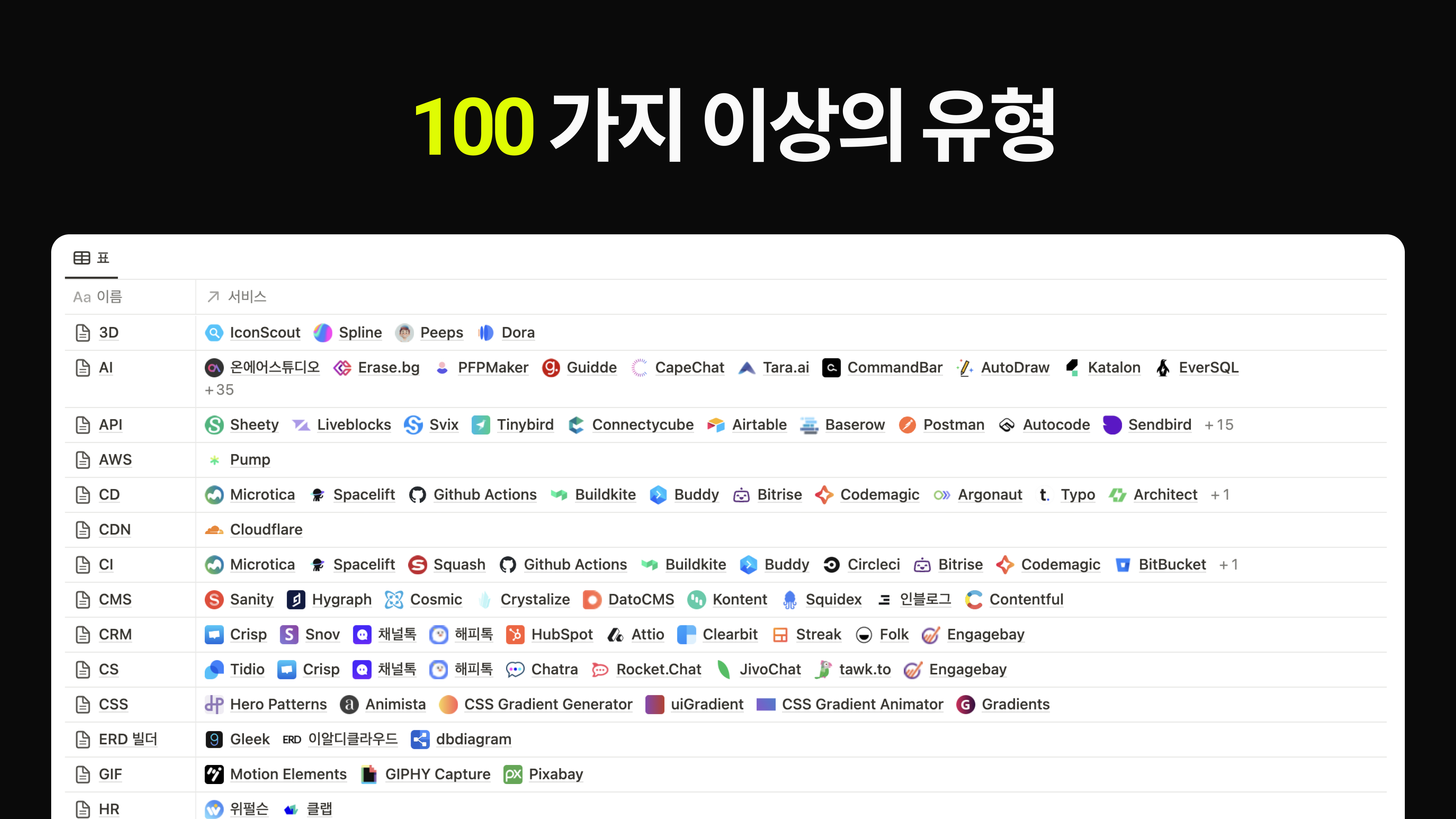 비즈니스를 위한 700개 이상의 무료 웹 서비스 모음 스크린샷 2