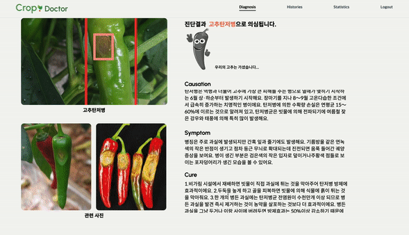 Crop Doctor 스크린샷 3