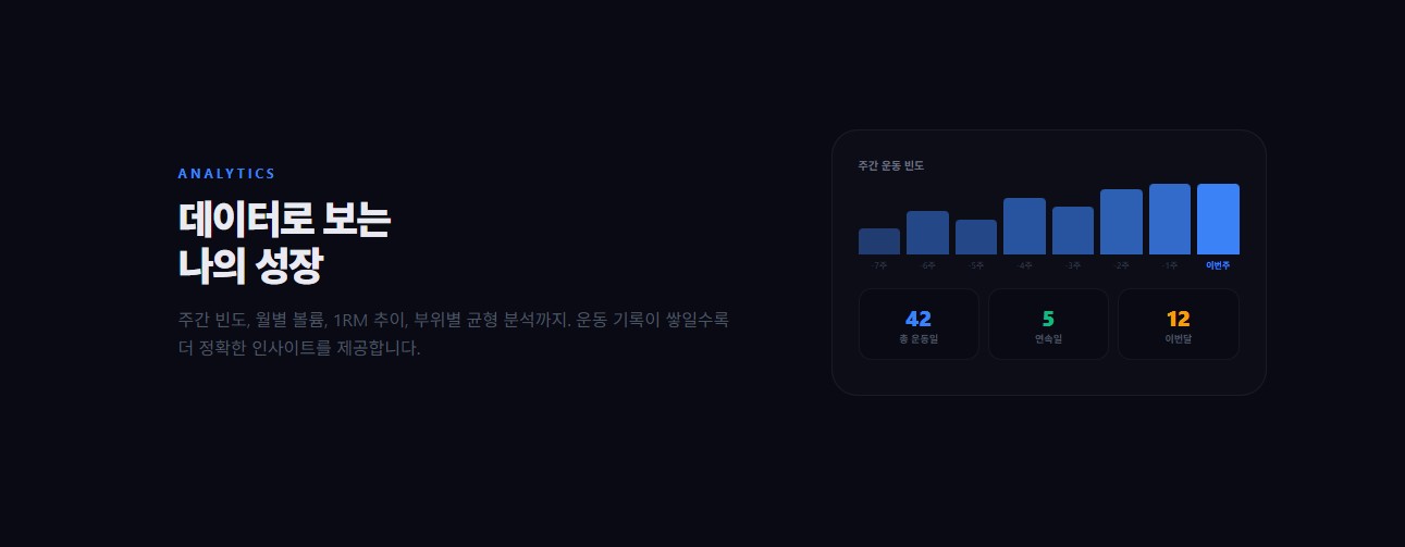 RECO 자율적인 운동 기록 앱 스크린샷 4