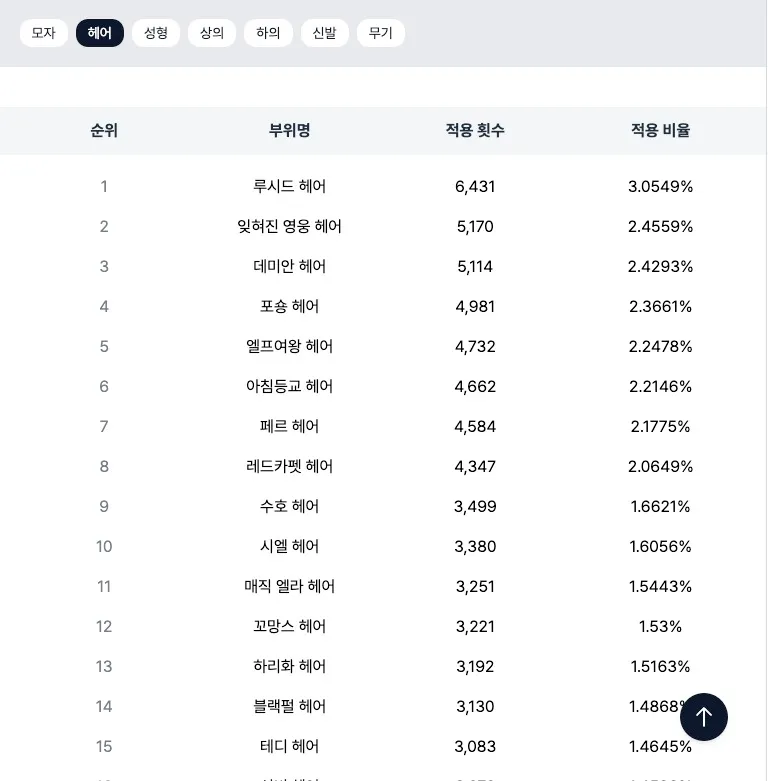 메이플 커마 스크린샷 2