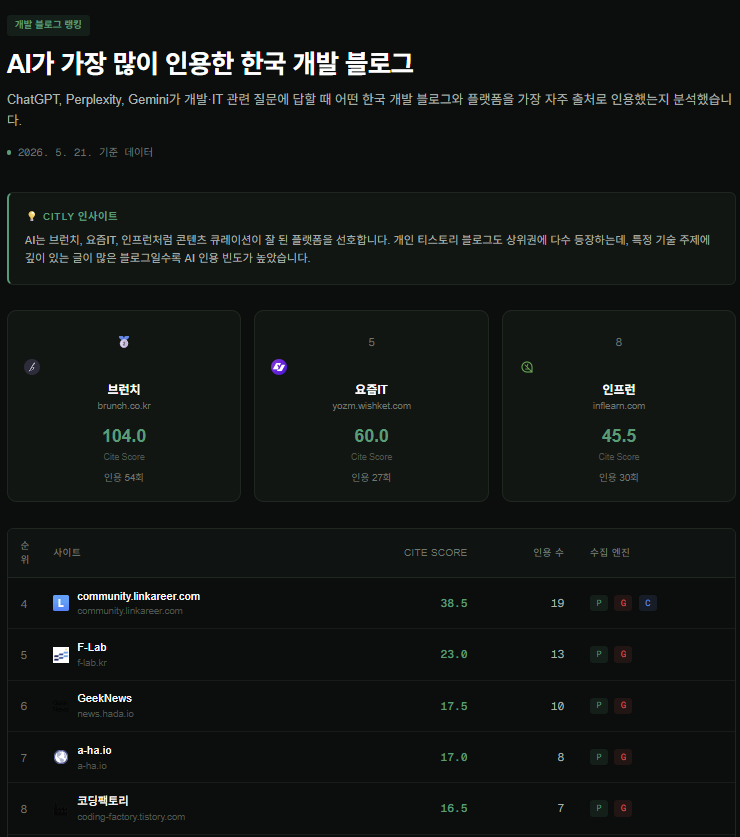 Citly 스크린샷 5