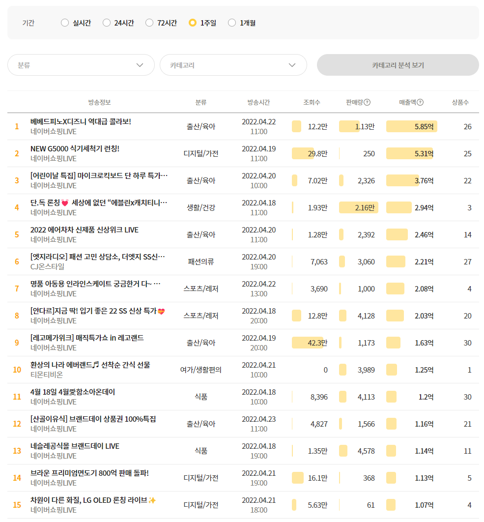 라방바 데이터랩 스크린샷 4
