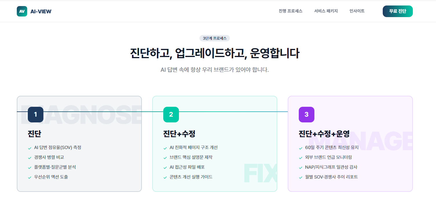 AI VIEW. AI뷰 스크린샷 3