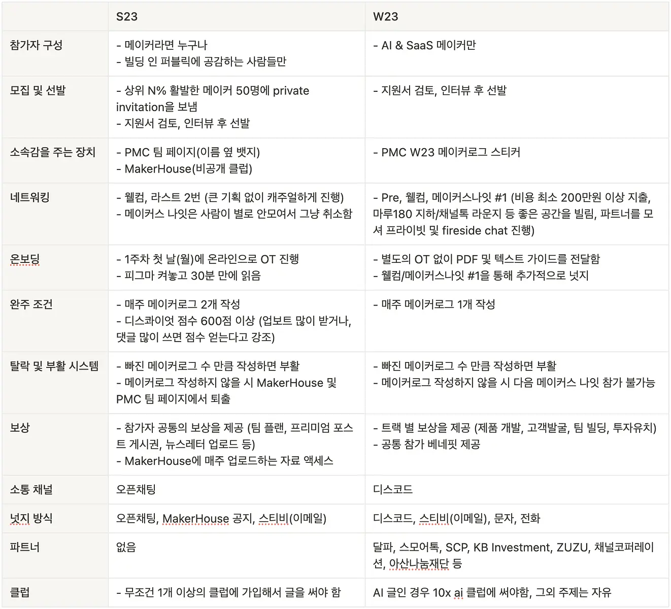 디스콰이엇이 만들고 싶은 메이커 커뮤니티에 대한 회고 | Disquiet*